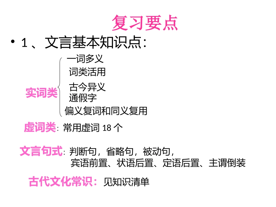 文言文总复习_第2页