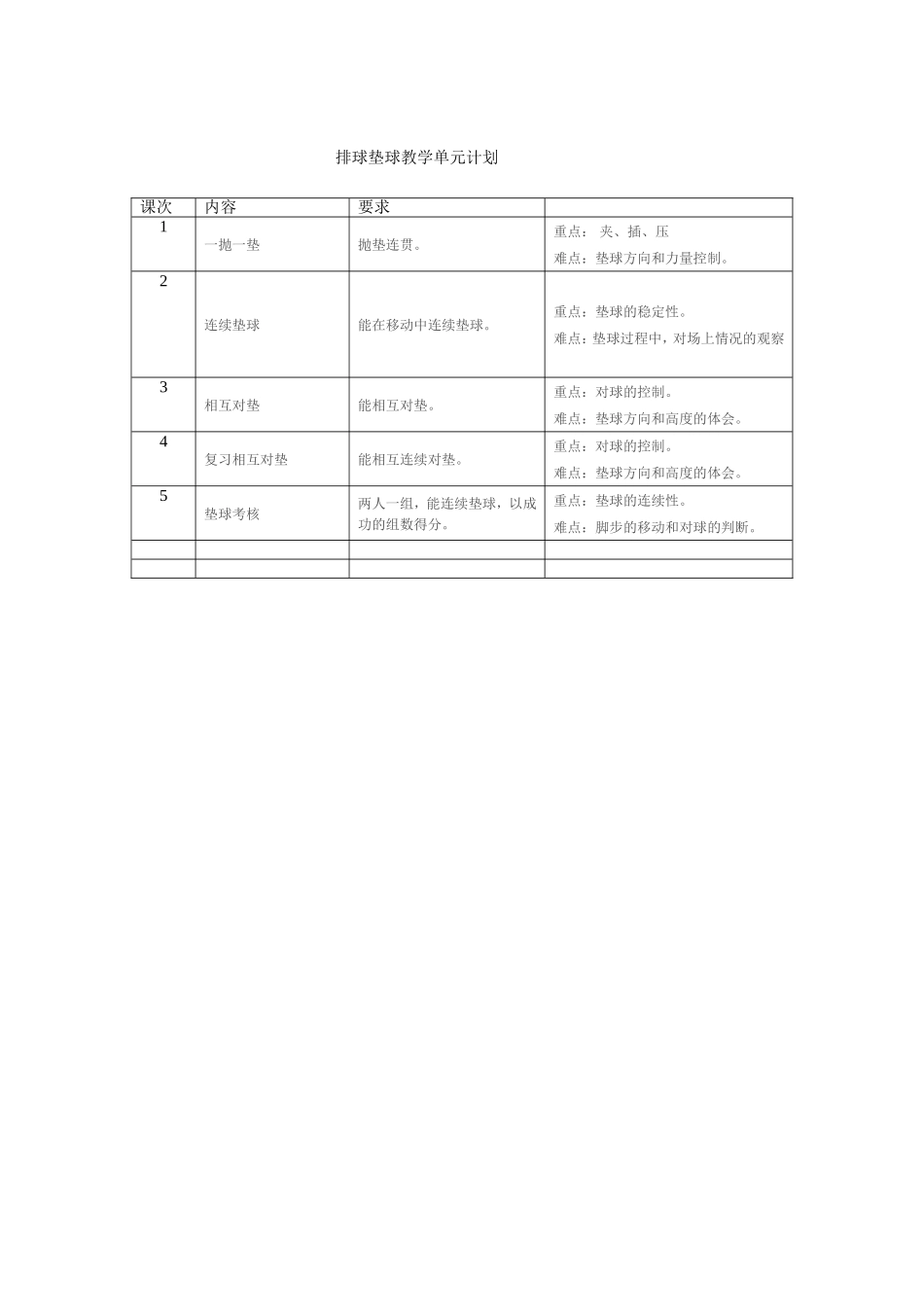 排球垫球教学单元计划_第1页