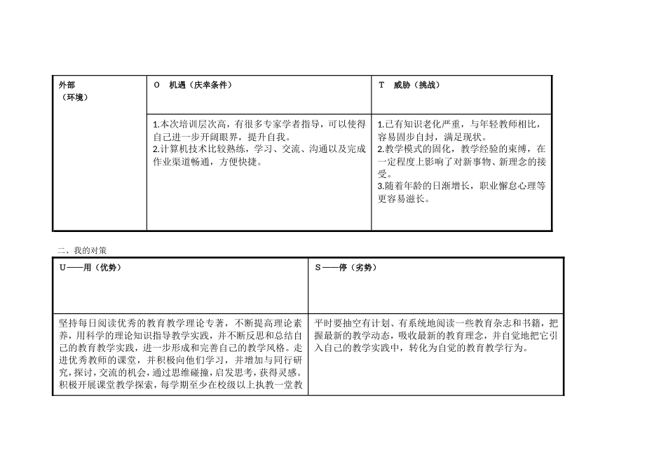 上海浦东新区张海滨个人自我诊断SWOT分析表_第2页