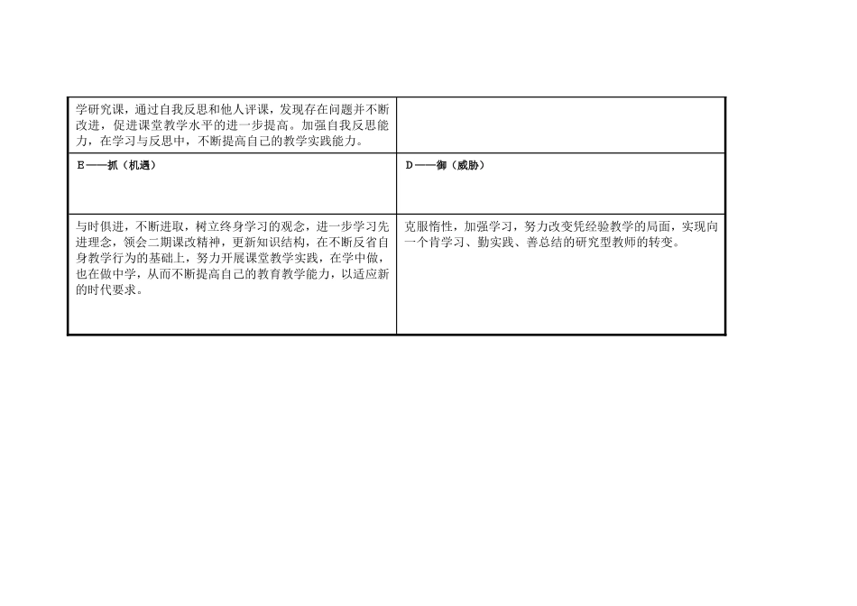 上海浦东新区张海滨个人自我诊断SWOT分析表_第3页
