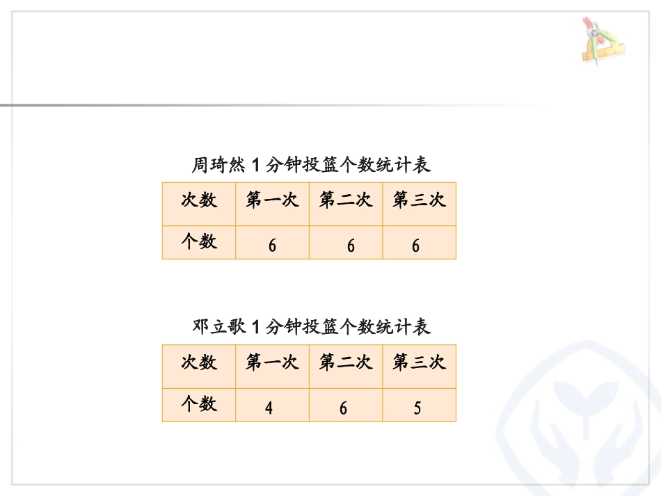 人教2011版小学数学四年级平均数-课件_第3页