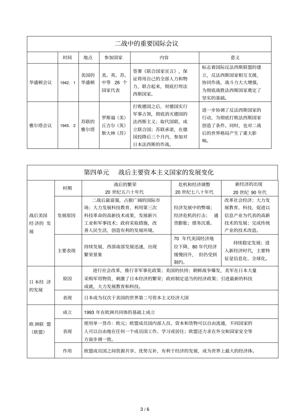 九下历史表格式基础知识总结_第3页