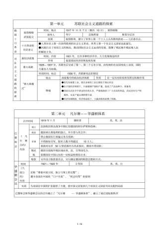 九下历史表格式基础知识总结