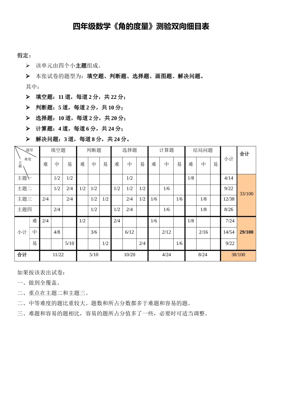 角的度量测验双向细目表_第1页