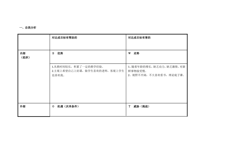 青海湟中祁得丰个人自我诊断SWOT分析表_第1页