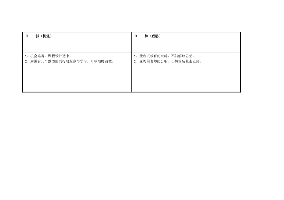 青海湟中祁得丰个人自我诊断SWOT分析表_第3页