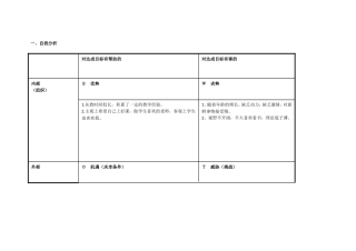 青海湟中祁得丰个人自我诊断SWOT分析表
