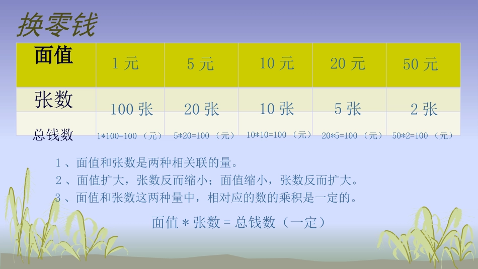 成反比例的量_第3页