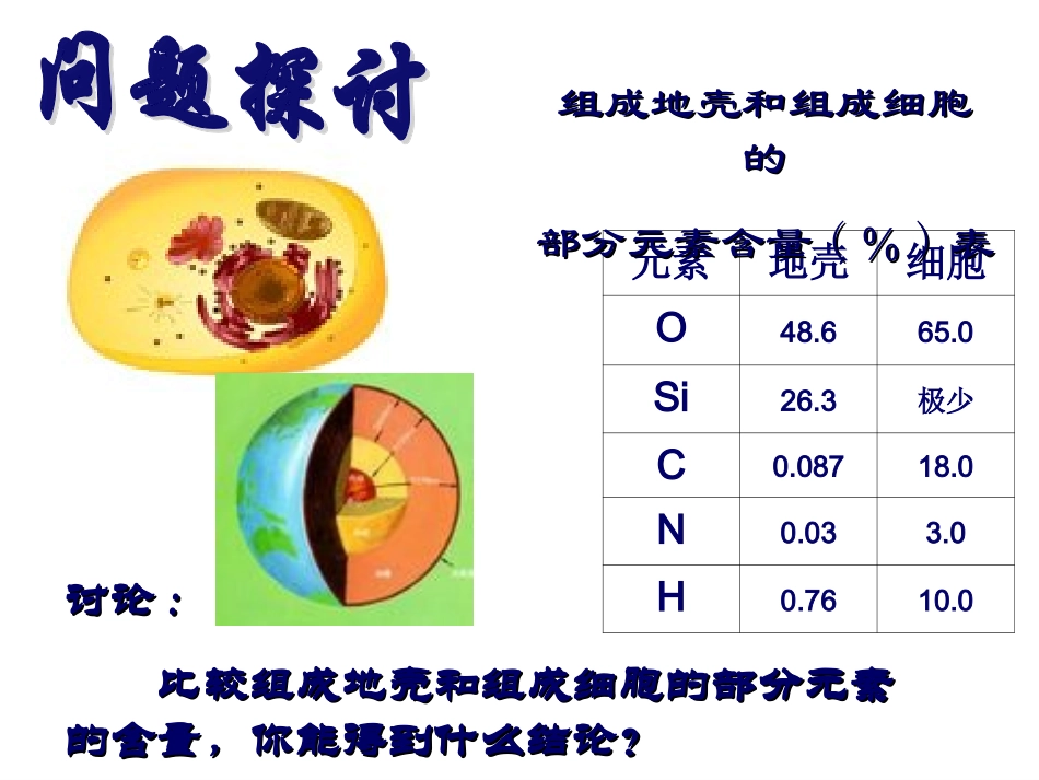 （课件）细胞中的元素和化合物_第2页