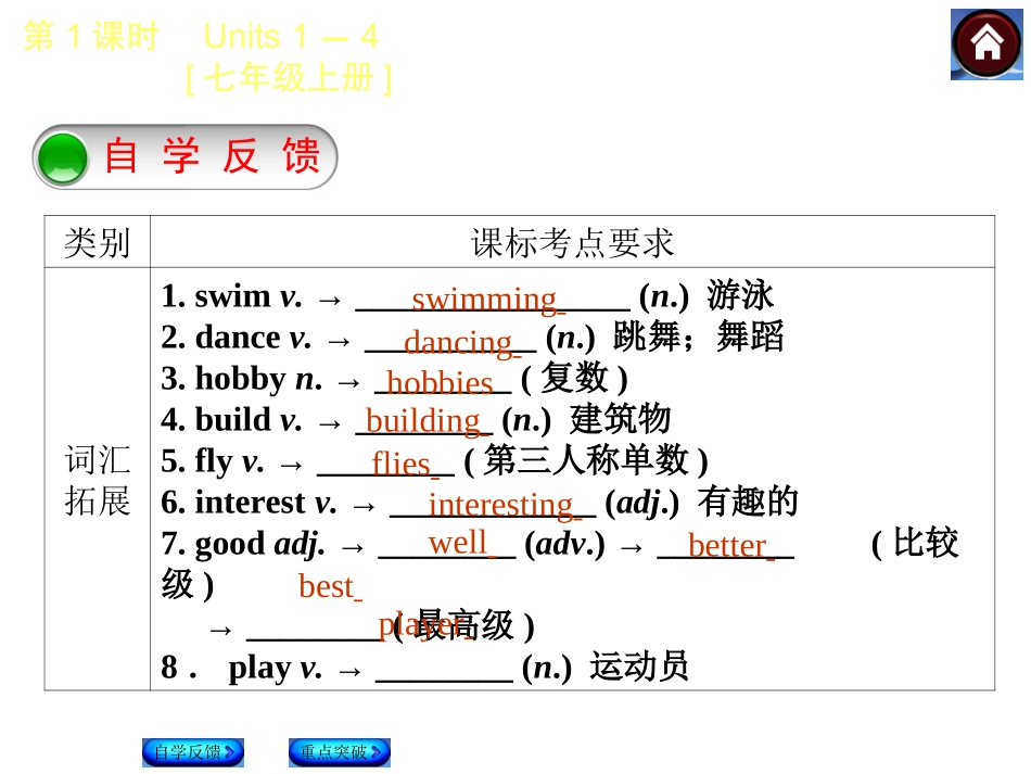 （译林牛津版）九年级英语复习课件【第1课时】Units1—4[七上]（共38张PPT）_第2页