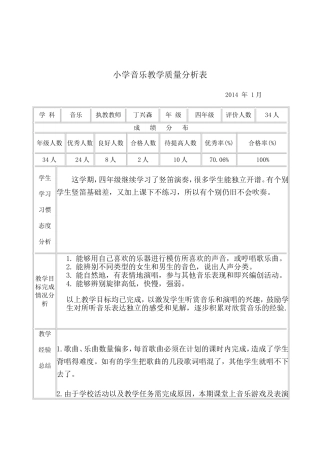 小学四年级音乐学科质量分析表