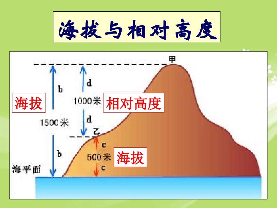 （人教版）七年级地理上册：14《地形图的判读》课件（共20张PPT）_第2页