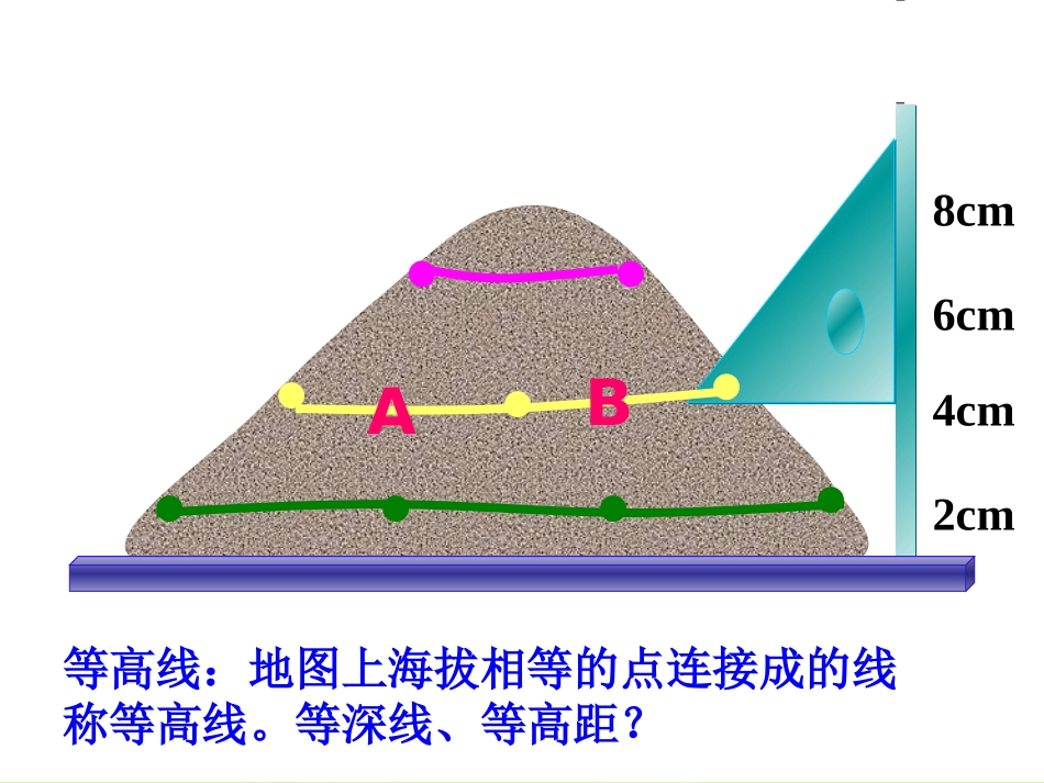 （人教版）七年级地理上册：14《地形图的判读》课件（共20张PPT）_第3页