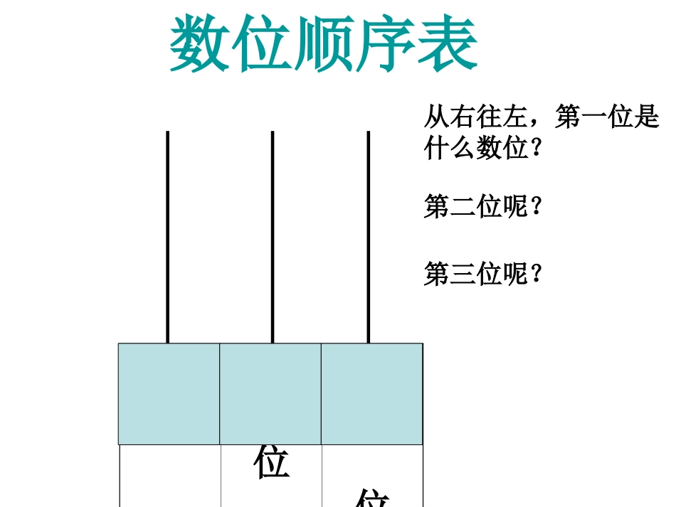 （2）《数的组成和读写》课件_第2页