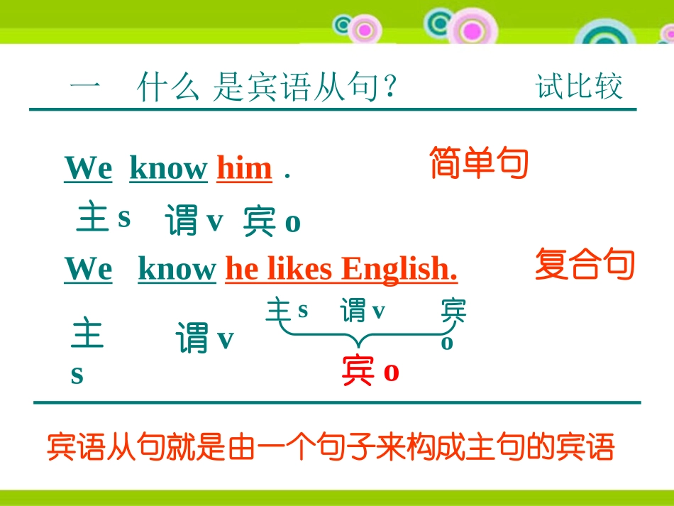 Unit2--宾语从句专项课件_第2页