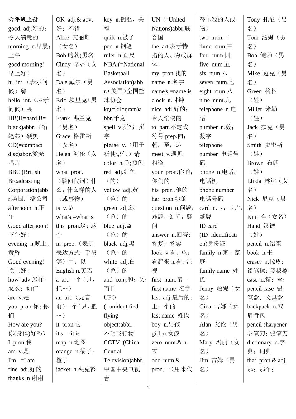 鲁教版初中英语单词表_第1页