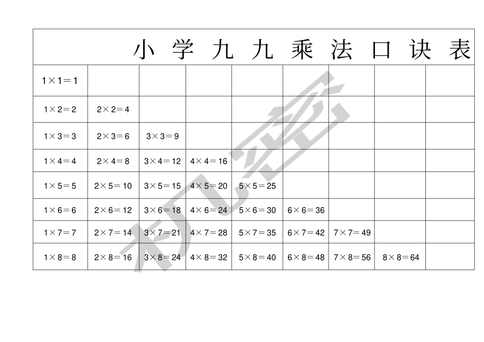 九九乘法口诀表A直接打印版_第1页