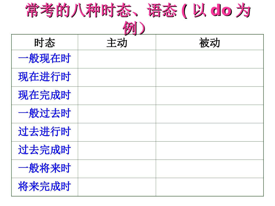 高考英语动词时态语态复习课件_第2页
