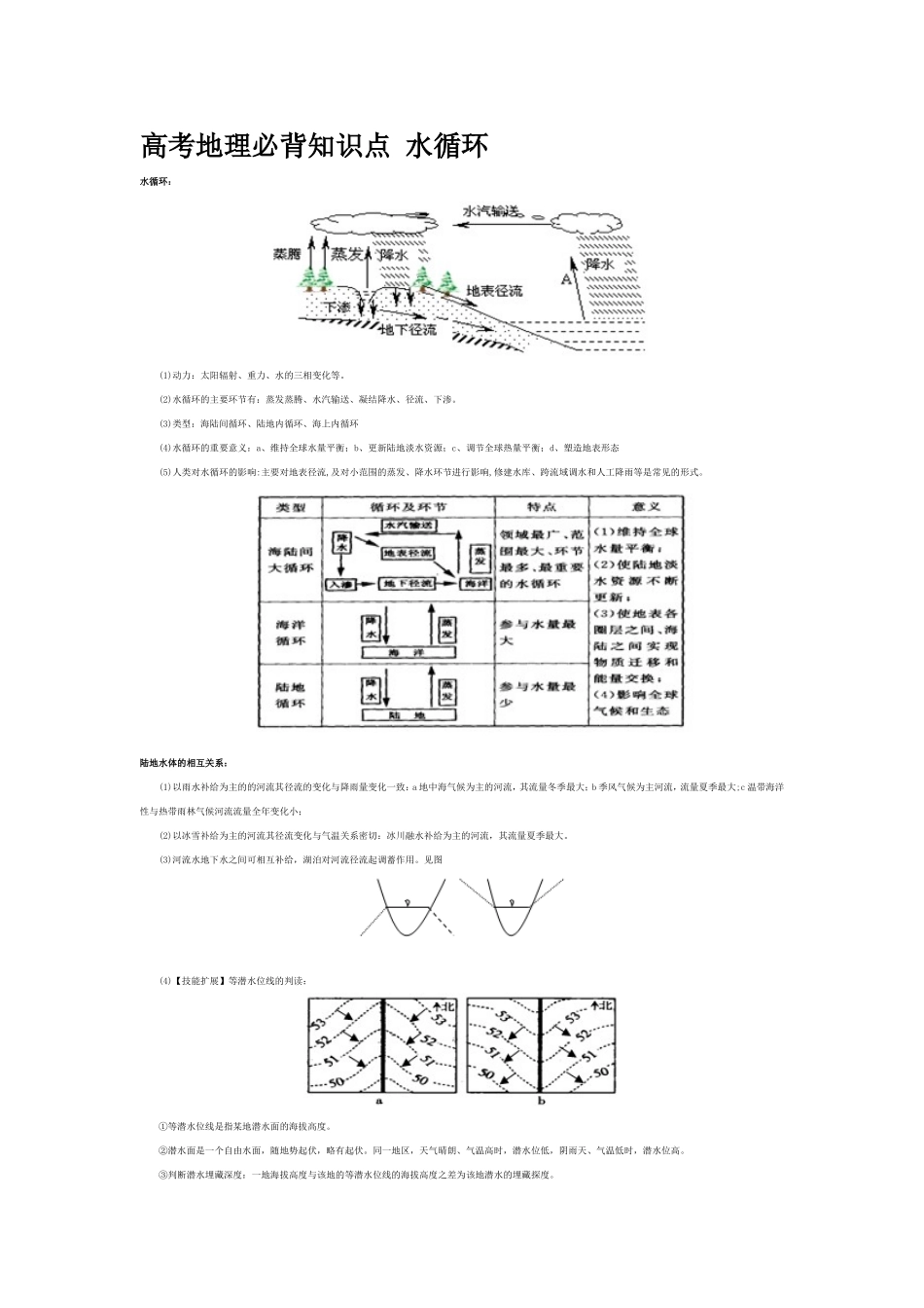 高考地理必背知识点水循环_第1页