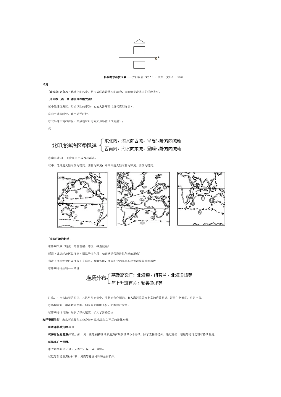 高考地理必背知识点水循环_第3页