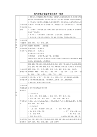 高考古典诗歌鉴赏常用术语一览表