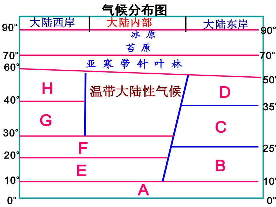 常见的天气系统_第1页
