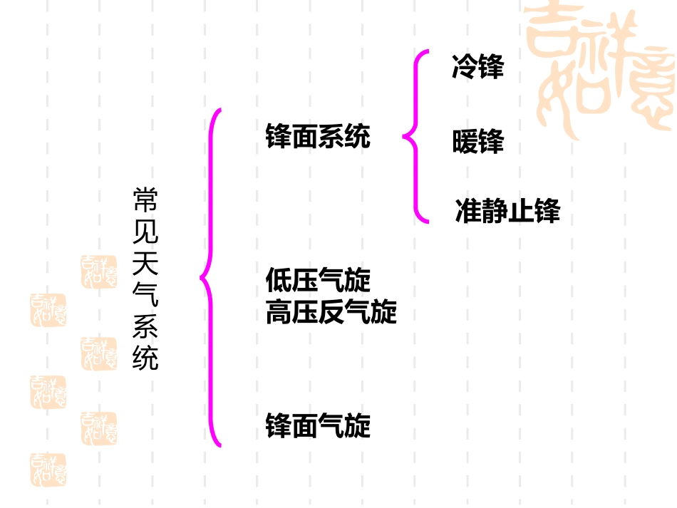 常见的天气系统_第3页