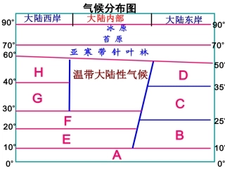 常见的天气系统