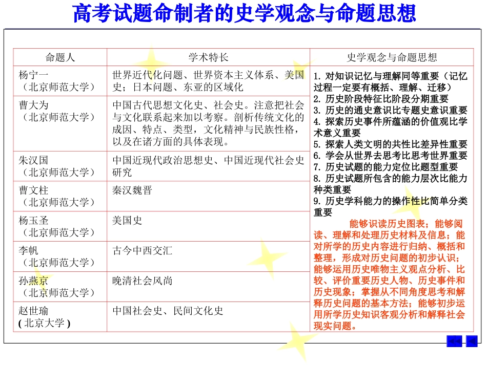高考命题人的命题思想全国卷_第1页