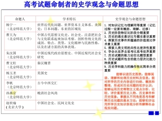 高考命题人的命题思想全国卷