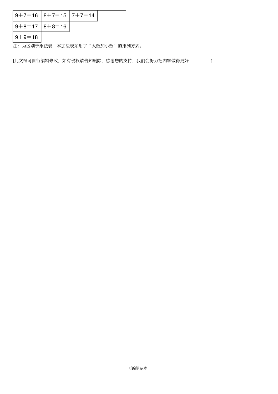 九九加法表_九九乘法表打印版_第2页