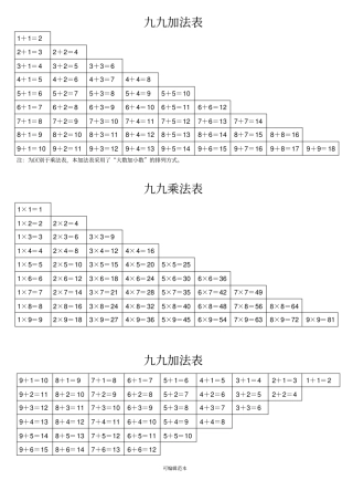九九加法表_九九乘法表打印版