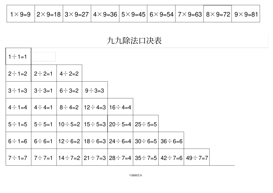 九九乘法除法口诀表_第2页