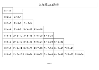 九九乘法除法口诀表