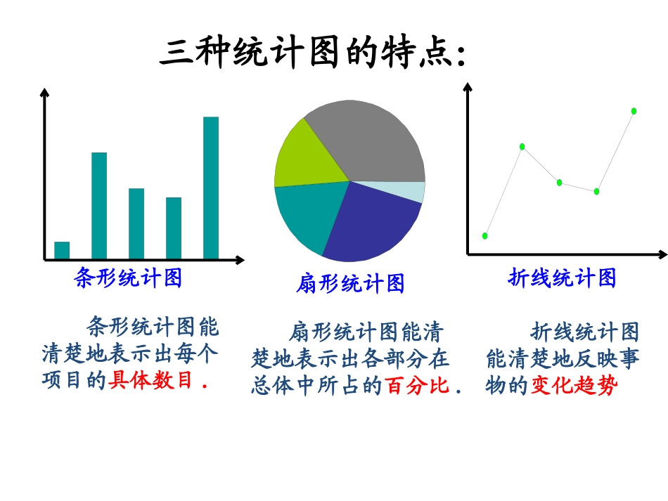 10.2直方图(1)_第2页