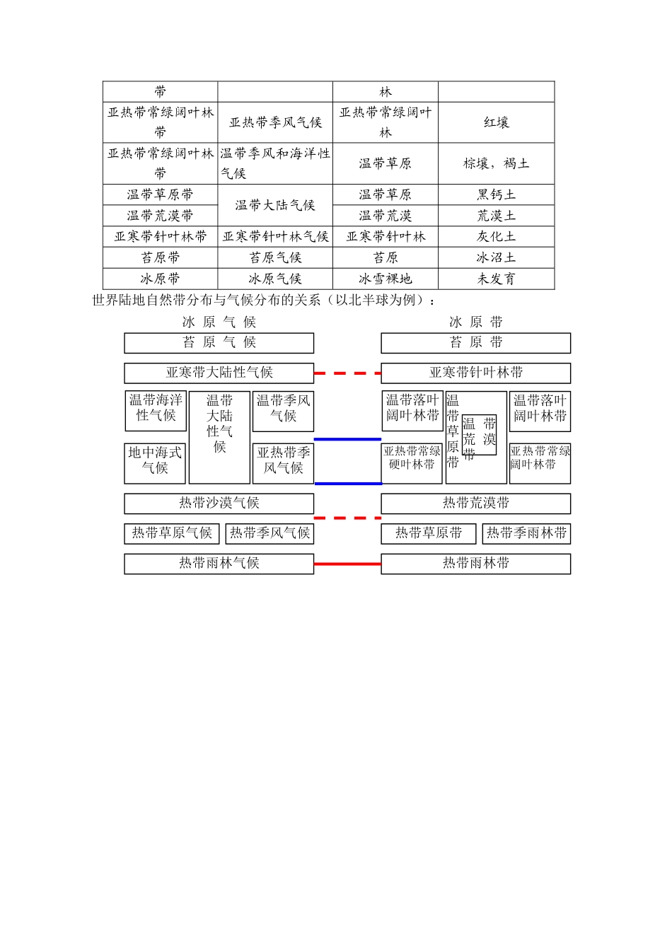 高中地理考点精讲四_第3页