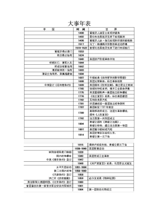 高中历史大事年表