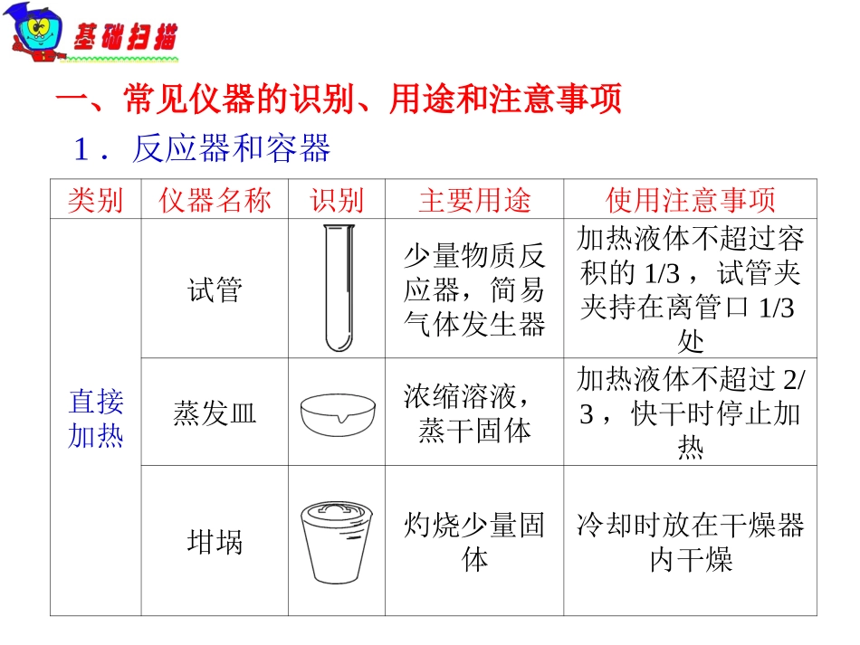 高中化学《化学实验基本方法》_第2页