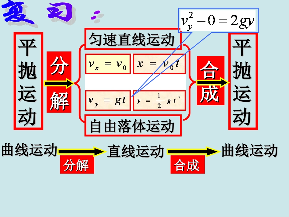 高中一年级物理必修2第五章曲线运动4实验：研究平抛运动第一课时课件_第1页