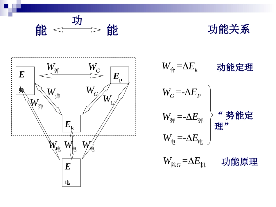 高三物理二轮复习能量专题_第2页