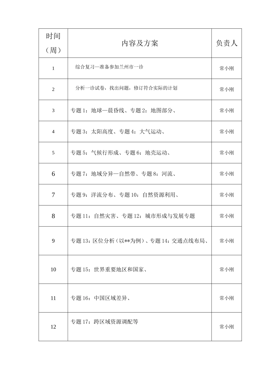 高三地理学科备课组计划_第2页