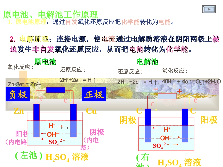 高三化学第二轮专题复习：《电化学》课件_第3页