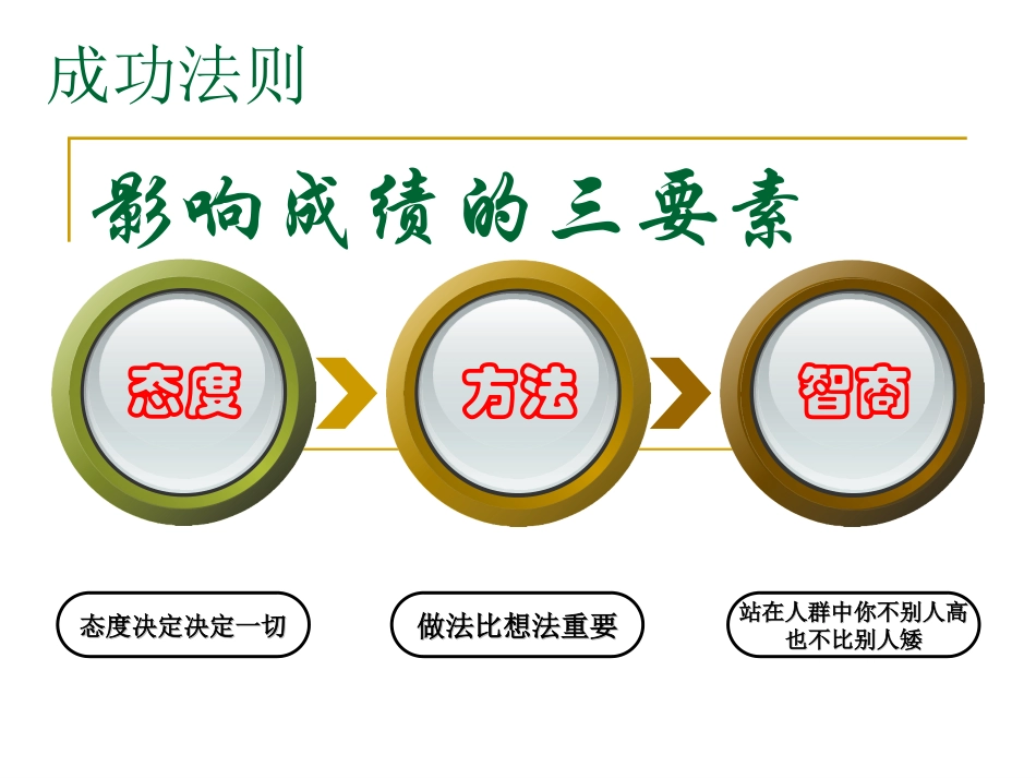 高一数学开学第一课（修）_第2页