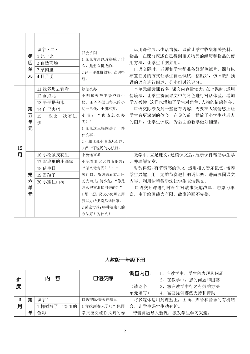 调查表---一年级_第2页