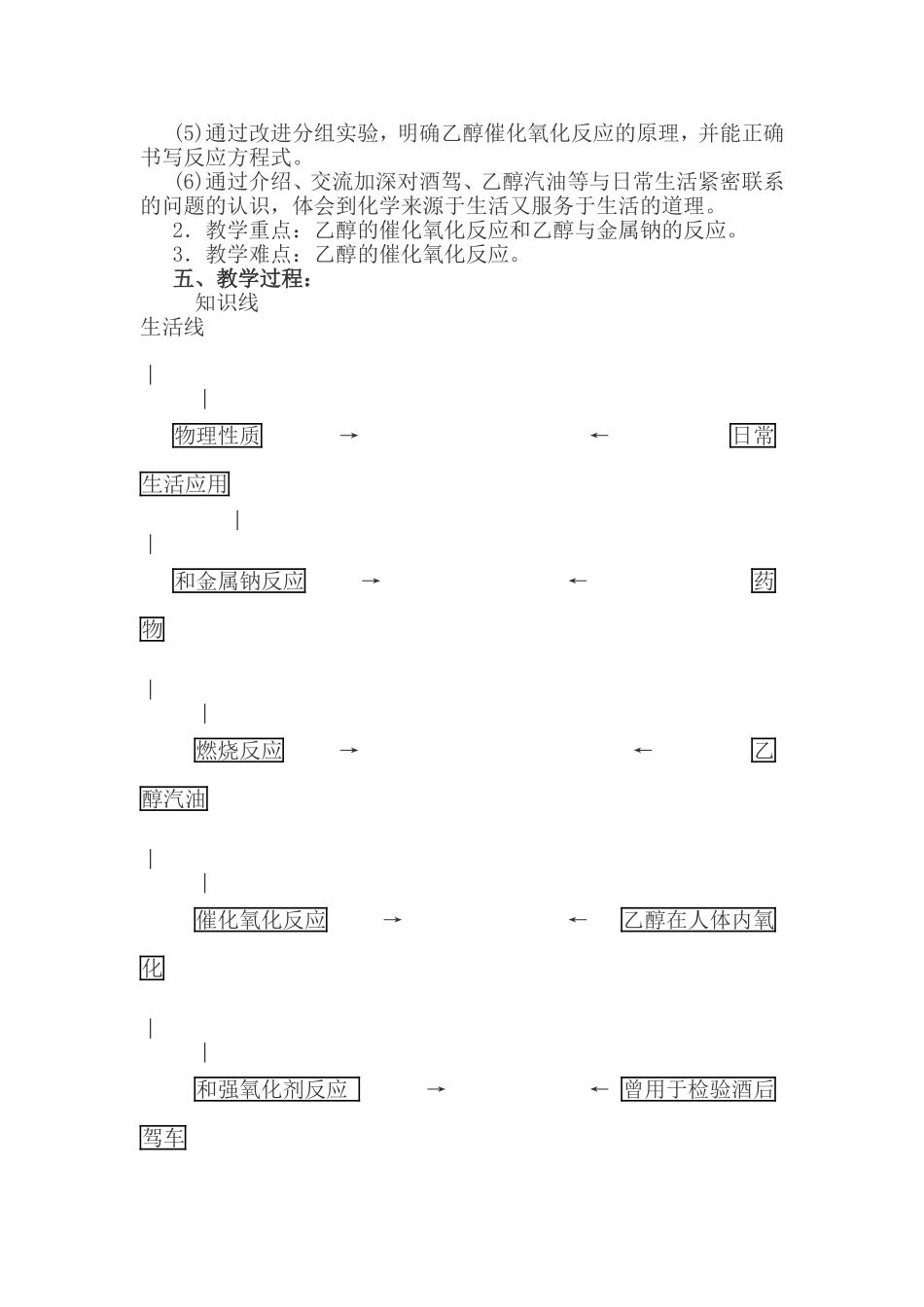 食品中的有机化合物-乙醇_第2页