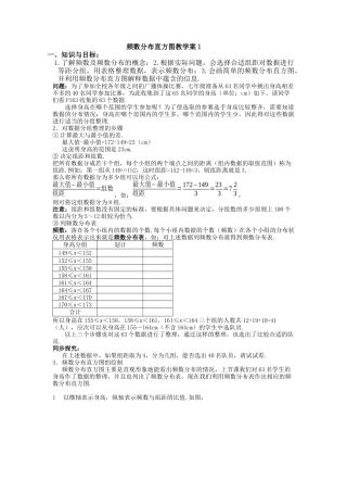 频数分布直方图