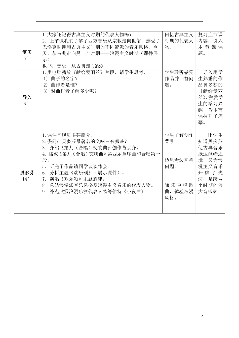 音乐—从古典走向浪漫_第2页
