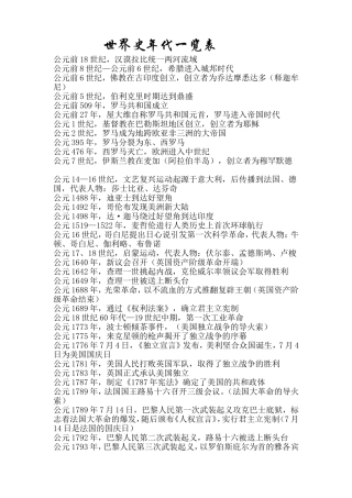 初中世界史年代一览表