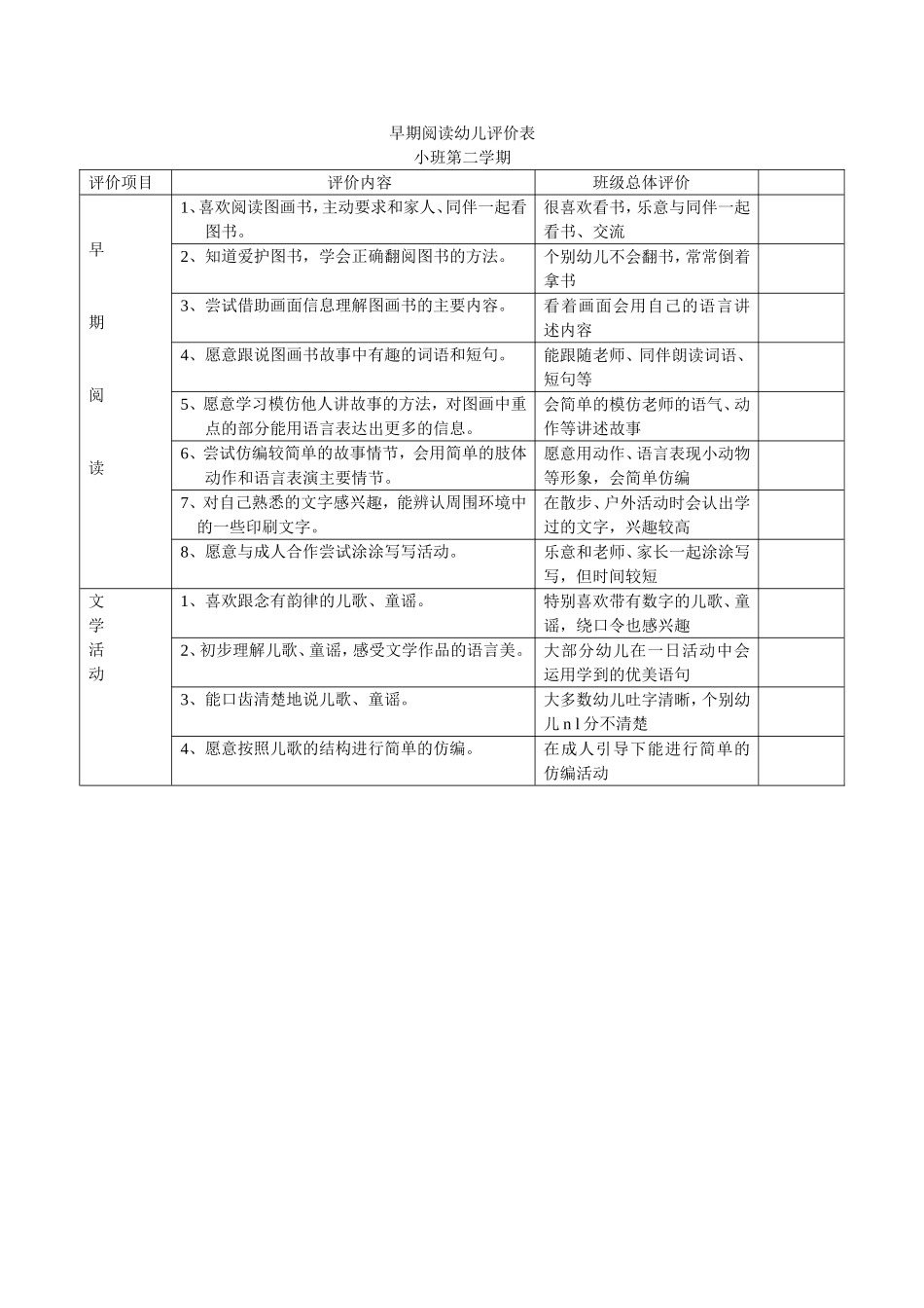 陶研小2班评价表_第2页