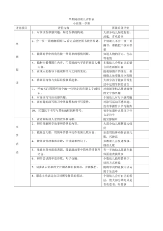 陶研小2班评价表